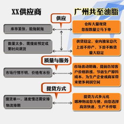 清遠丙三醇廠 共至油脂化學服務周到 印尼綠寶丙三醇廠